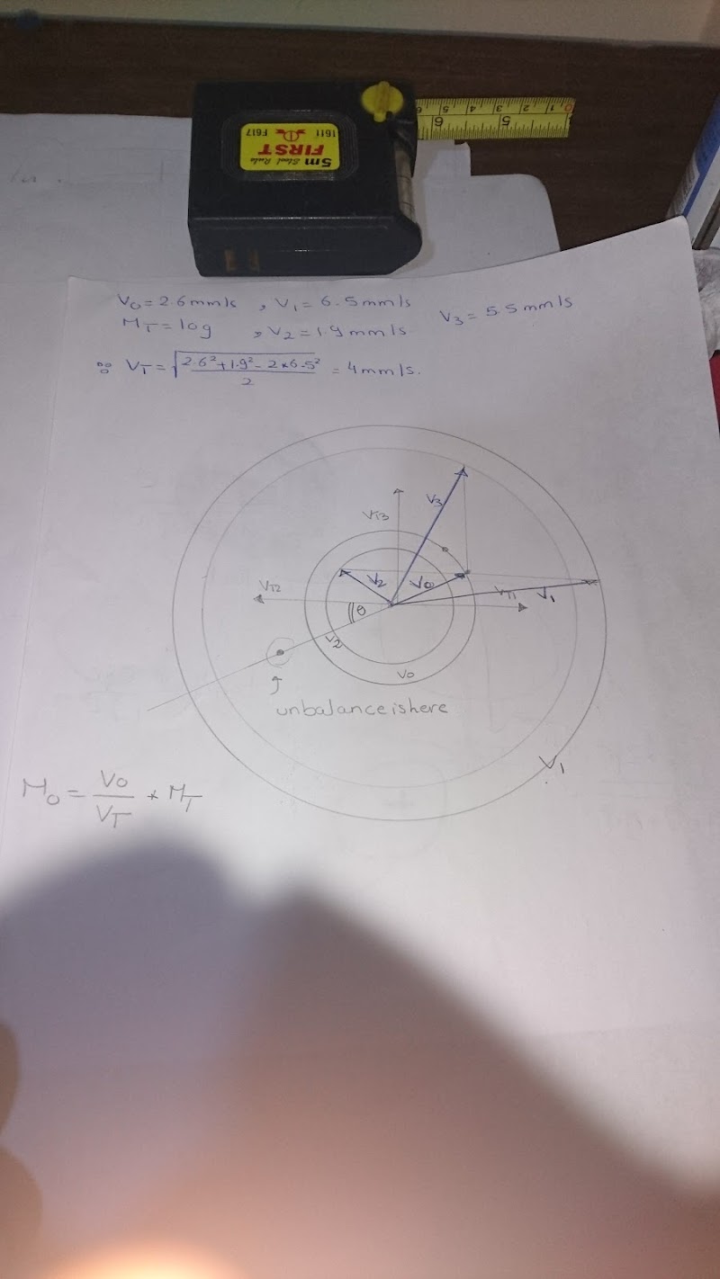 Alexandria Training Center - صورة 3