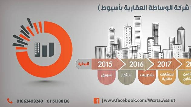 شركة الوساطة العقارية بأسيوط - صورة 2