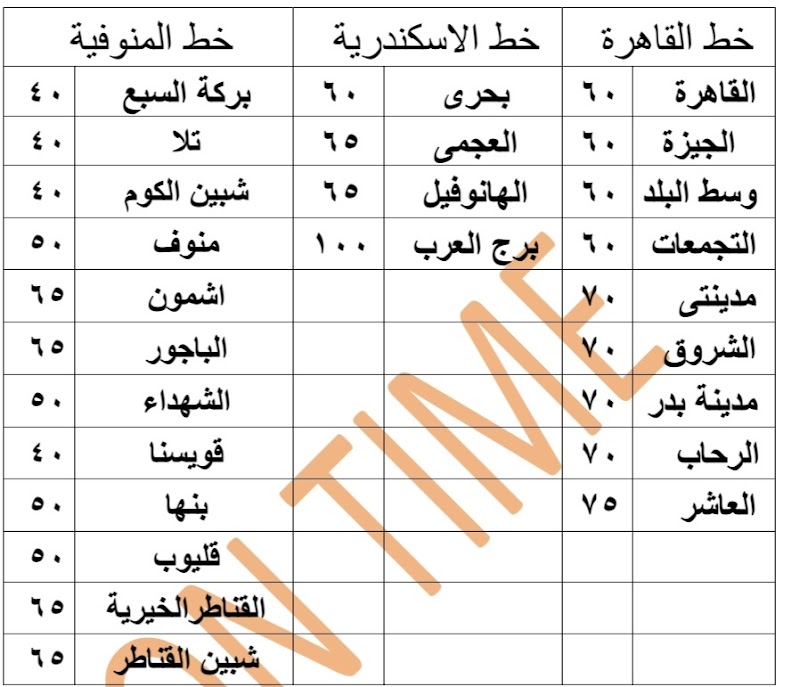 اون تايم للشحن والتوصيل