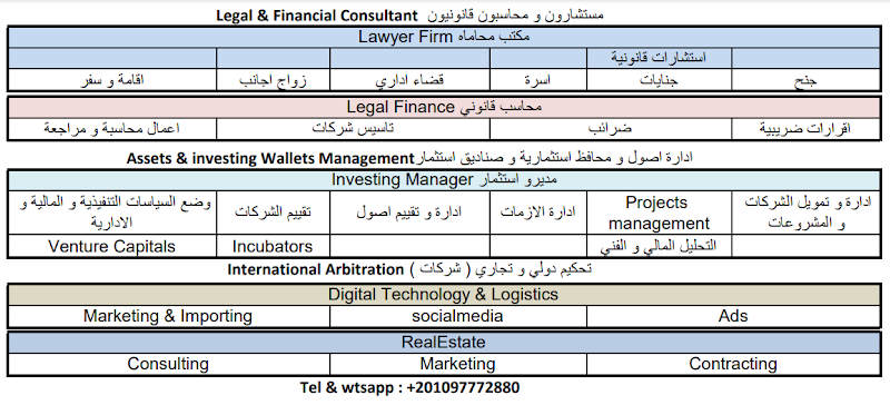 مكتب البحر الأحمر الغردقة للاستشارات - المستشار أحمد سيد العربي lawyer & accounting firm
