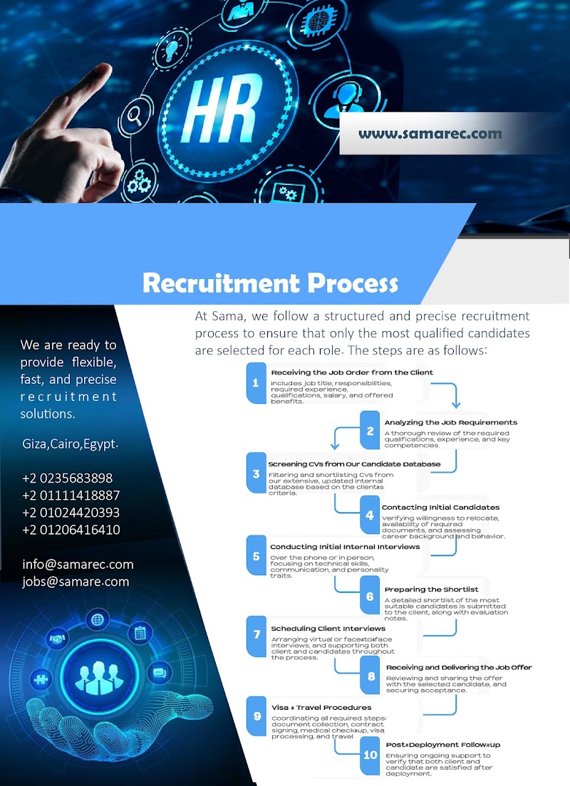 SAMA HR and Recruitment Services - Photo 3
